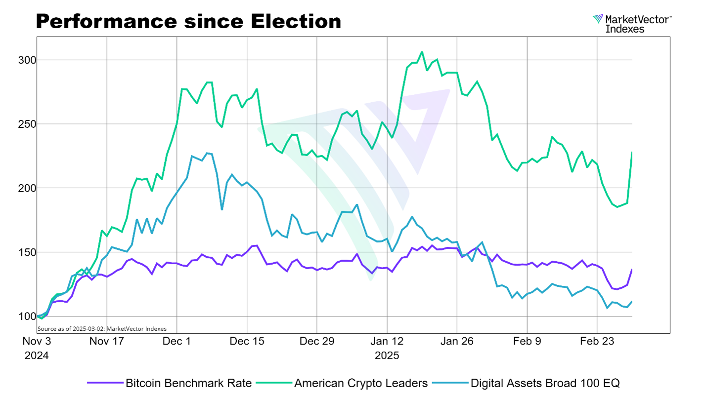 Why the MAGA10 is a Timely Thematic Play for Institutional Investors