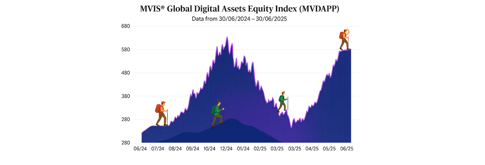 Index of the Month: MVIS Global Digital Assets Equity Index